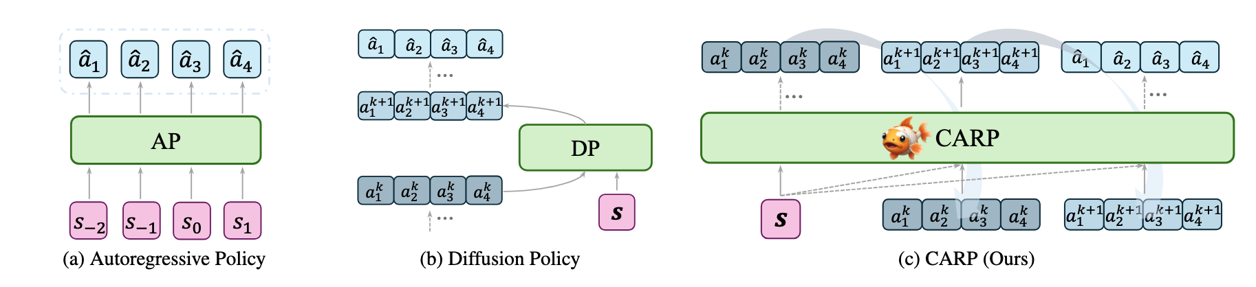 method_intro